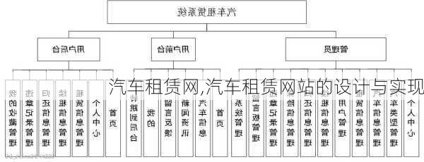 汽车租赁网,汽车租赁网站的设计与实现