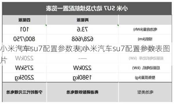 小米汽车su7配置参数表,小米汽车su7配置参数表图片