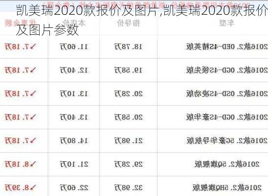 凯美瑞2020款报价及图片,凯美瑞2020款报价及图片参数