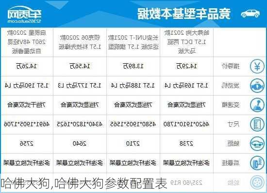 哈佛大狗,哈佛大狗参数配置表