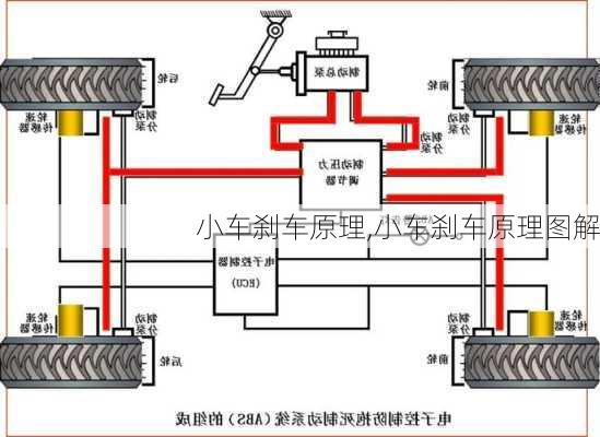 小车刹车原理,小车刹车原理图解