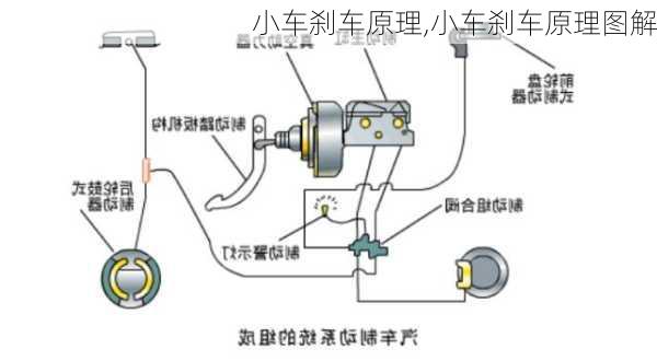 小车刹车原理,小车刹车原理图解