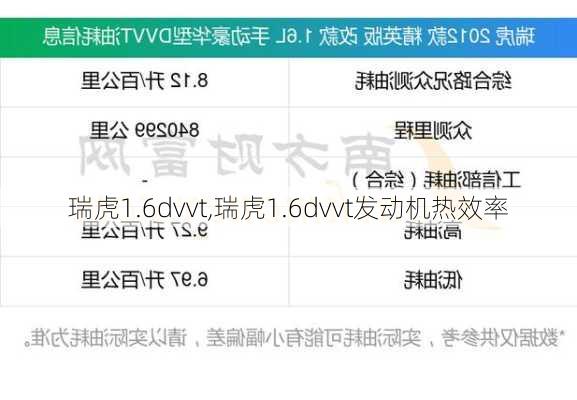 瑞虎1.6dvvt,瑞虎1.6dvvt发动机热效率