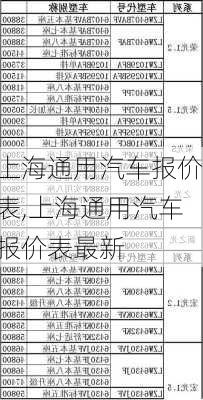 上海通用汽车报价表,上海通用汽车报价表最新