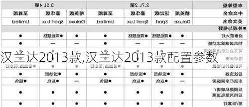 汉兰达2013款,汉兰达2013款配置参数