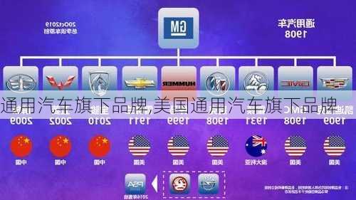 通用汽车旗下品牌,美国通用汽车旗下品牌