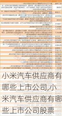 小米汽车供应商有哪些上市公司,小米汽车供应商有哪些上市公司股票