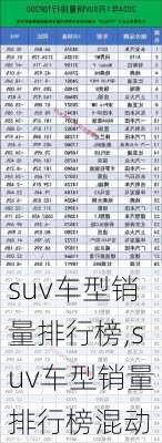 suv车型销量排行榜,suv车型销量排行榜混动