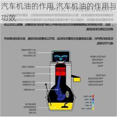 汽车机油的作用,汽车机油的作用与功效