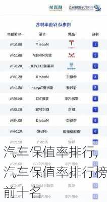 汽车保值率排行,汽车保值率排行榜前十名