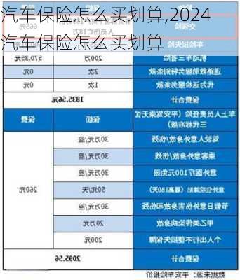 汽车保险怎么买划算,2024汽车保险怎么买划算