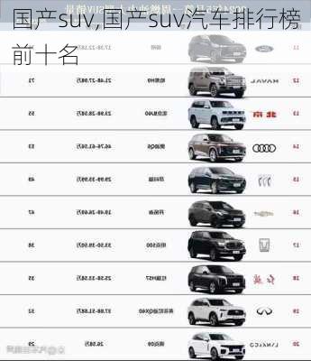 国产suv,国产suv汽车排行榜前十名