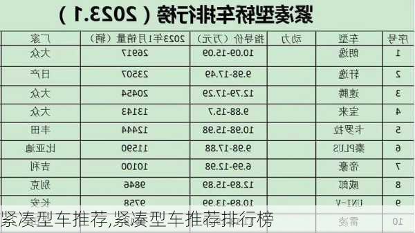 紧凑型车推荐,紧凑型车推荐排行榜