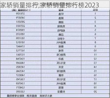 家轿销量排行,家轿销量排行榜2023