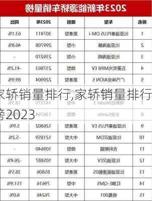 家轿销量排行,家轿销量排行榜2023