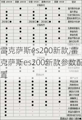 雷克萨斯es200新款,雷克萨斯es200新款参数配置