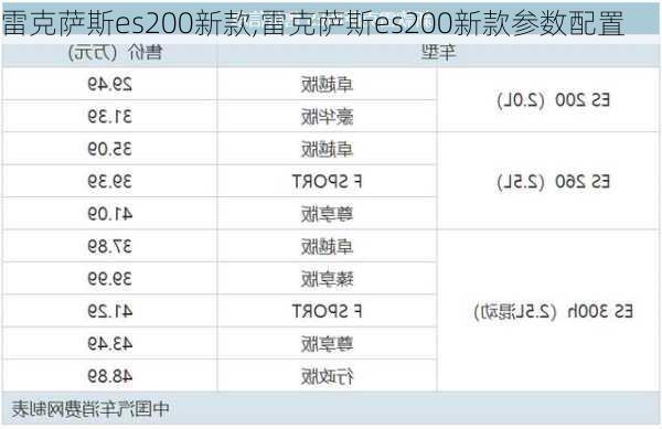 雷克萨斯es200新款,雷克萨斯es200新款参数配置