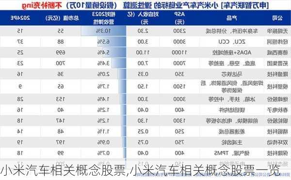 小米汽车相关概念股票,小米汽车相关概念股票一览