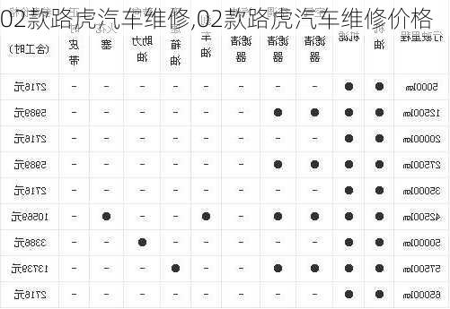 02款路虎汽车维修,02款路虎汽车维修价格