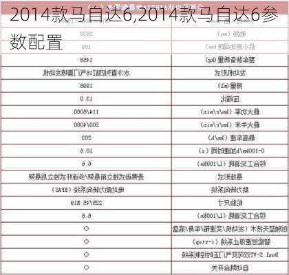 2014款马自达6,2014款马自达6参数配置