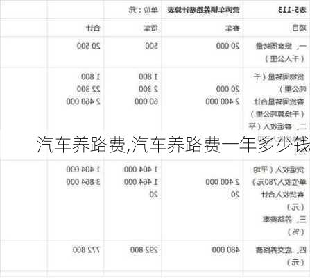 汽车养路费,汽车养路费一年多少钱