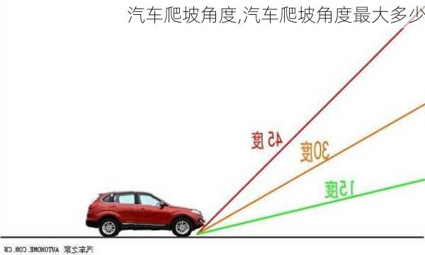 汽车爬坡角度,汽车爬坡角度最大多少