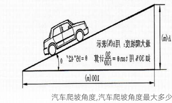 汽车爬坡角度,汽车爬坡角度最大多少