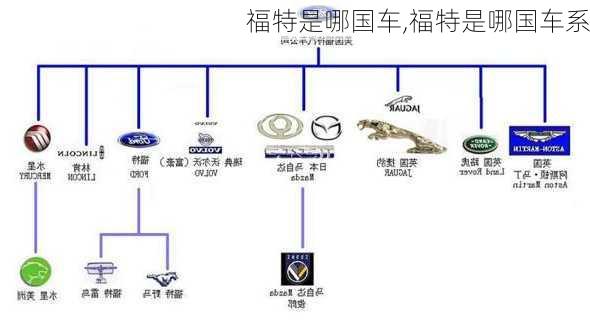 福特是哪国车,福特是哪国车系