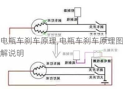 电瓶车刹车原理,电瓶车刹车原理图解说明