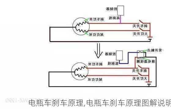 电瓶车刹车原理,电瓶车刹车原理图解说明