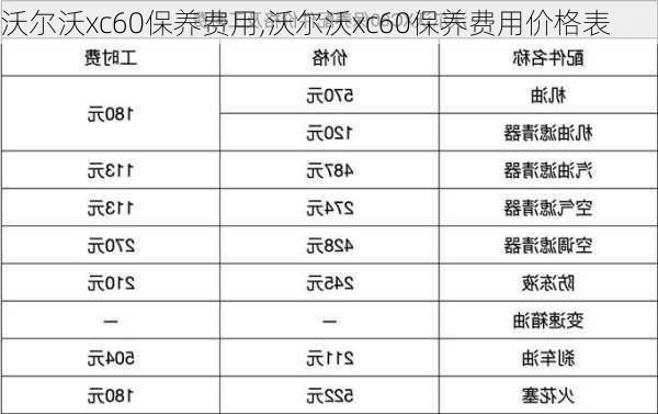 沃尔沃xc60保养费用,沃尔沃xc60保养费用价格表