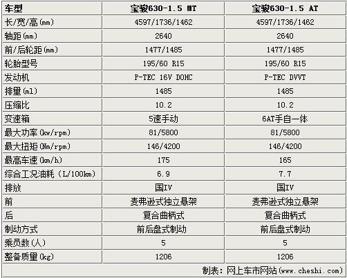 宝骏630配置,宝骏630配置参数