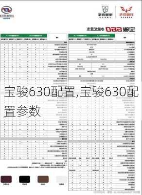 宝骏630配置,宝骏630配置参数