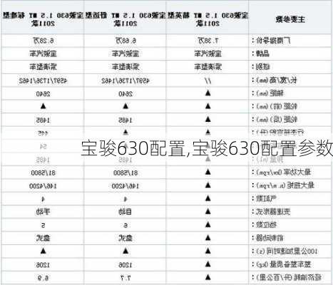 宝骏630配置,宝骏630配置参数