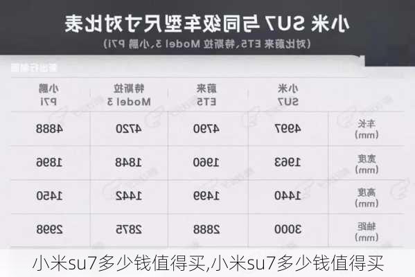 小米su7多少钱值得买,小米su7多少钱值得买