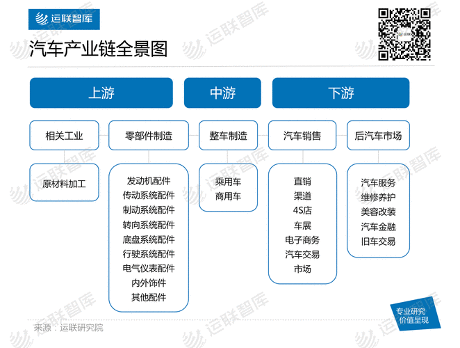 汽车配套,汽车配套产业有哪些