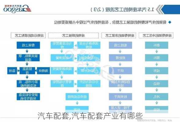 汽车配套,汽车配套产业有哪些