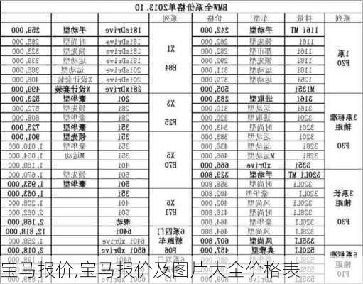 宝马报价,宝马报价及图片大全价格表