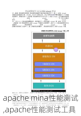 apache mina性能测试,apache性能测试工具