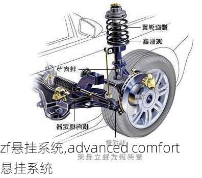 zf悬挂系统,advanced comfort悬挂系统