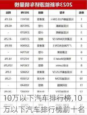 10万以下汽车排行榜,10万以下汽车排行榜前十名