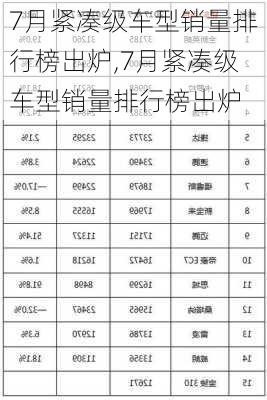 7月紧凑级车型销量排行榜出炉,7月紧凑级车型销量排行榜出炉