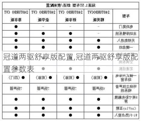 冠道两驱舒享版配置,冠道两驱舒享版配置参数表