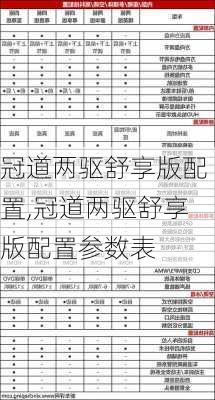 冠道两驱舒享版配置,冠道两驱舒享版配置参数表