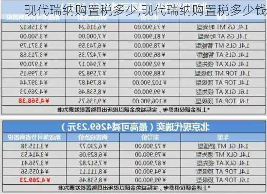 现代瑞纳购置税多少,现代瑞纳购置税多少钱