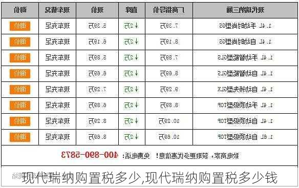 现代瑞纳购置税多少,现代瑞纳购置税多少钱