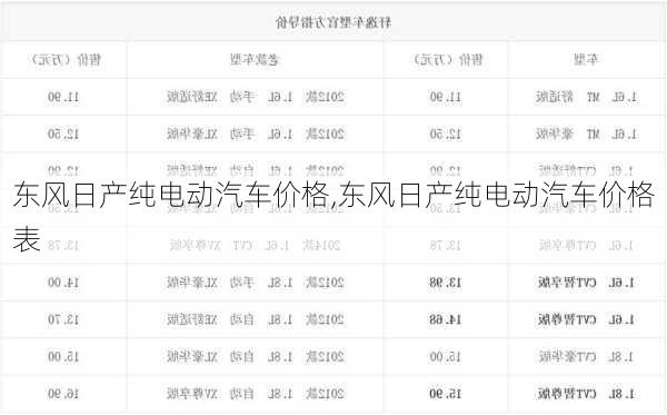 东风日产纯电动汽车价格,东风日产纯电动汽车价格表