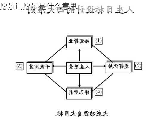 愿景iii,愿景是什么意思