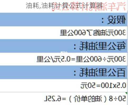 油耗,油耗计算公式计算器