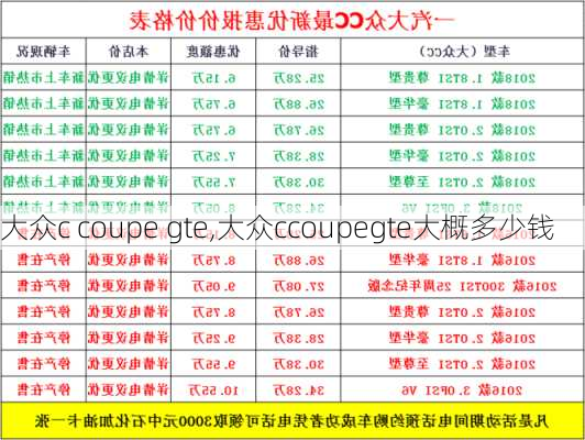 大众c coupe gte,大众ccoupegte大概多少钱